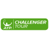 Toulouse Challenger Uomini